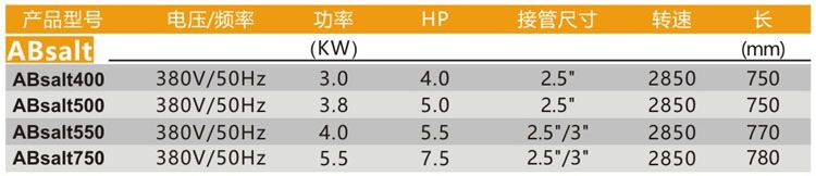 ABsalt 海洋馆循环水泵